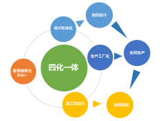 恭贺 | 常宏BIM+装配式项目荣获首届中国建筑装饰BIM大赛装配式组一等奖